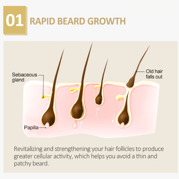 Beard Growth Oil